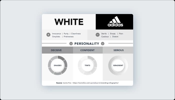 Image for Color White in Marketing and Branding