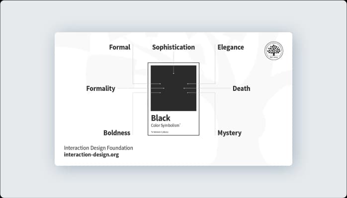 Image for Common associations with Black color