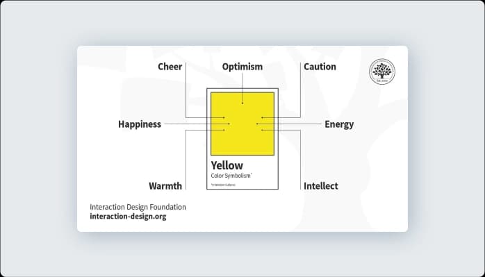 Image for Common associations with yellow color