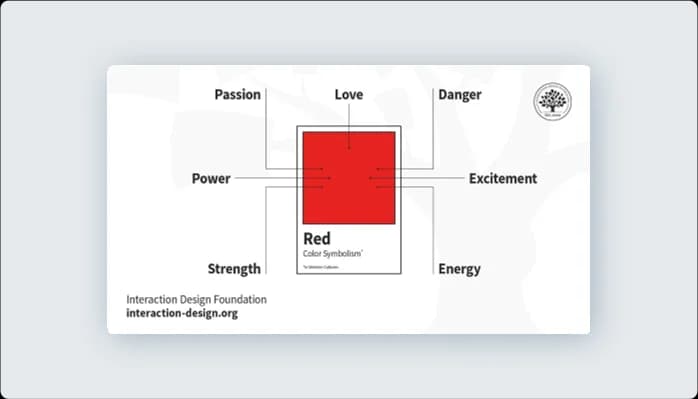 Image for Common Associations with Red Color