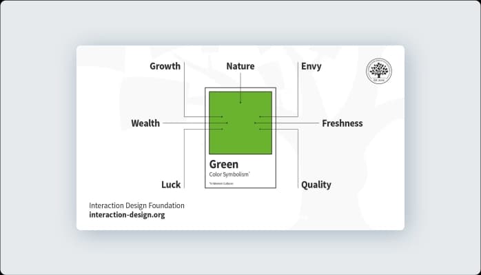 Image for Common associations with green color