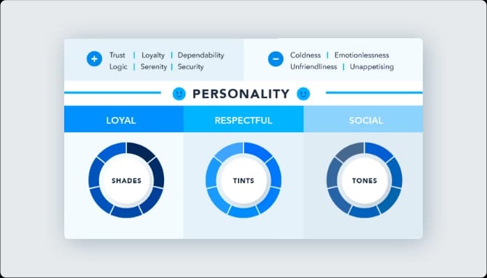 Image for Impact of Blue on User Experience