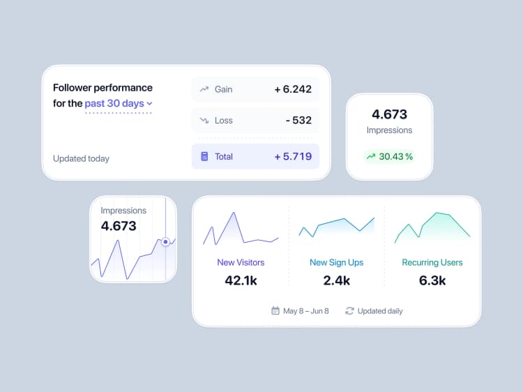 Performance metrics